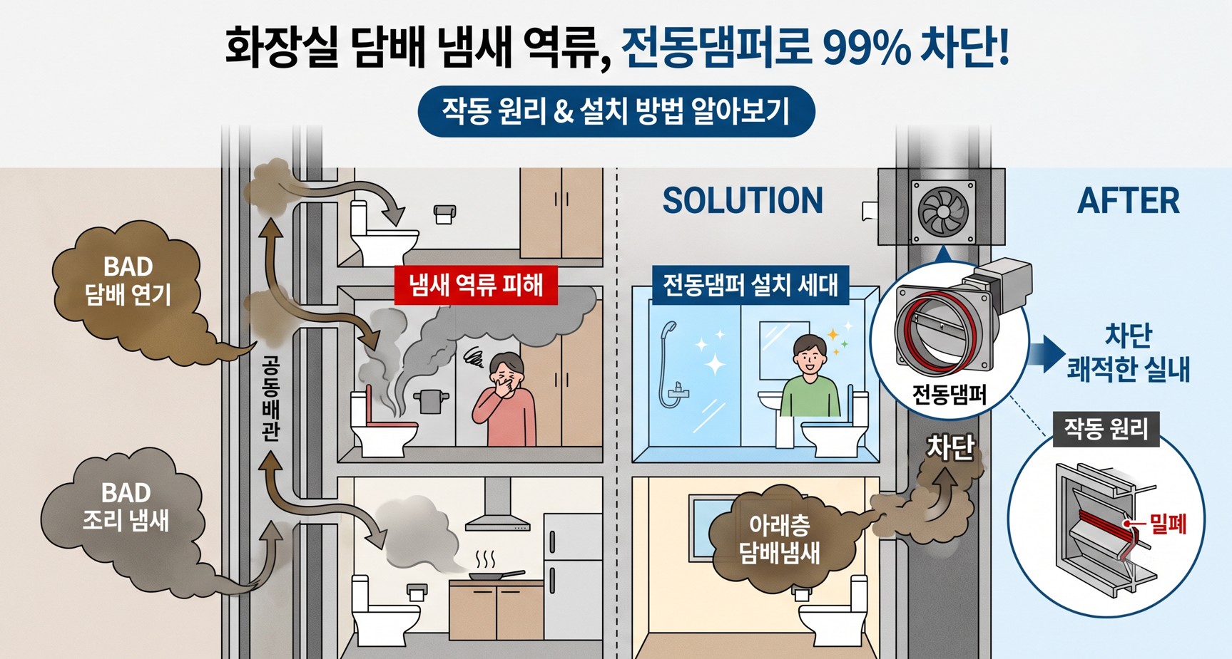 화장실 담배냄새 전동댐퍼